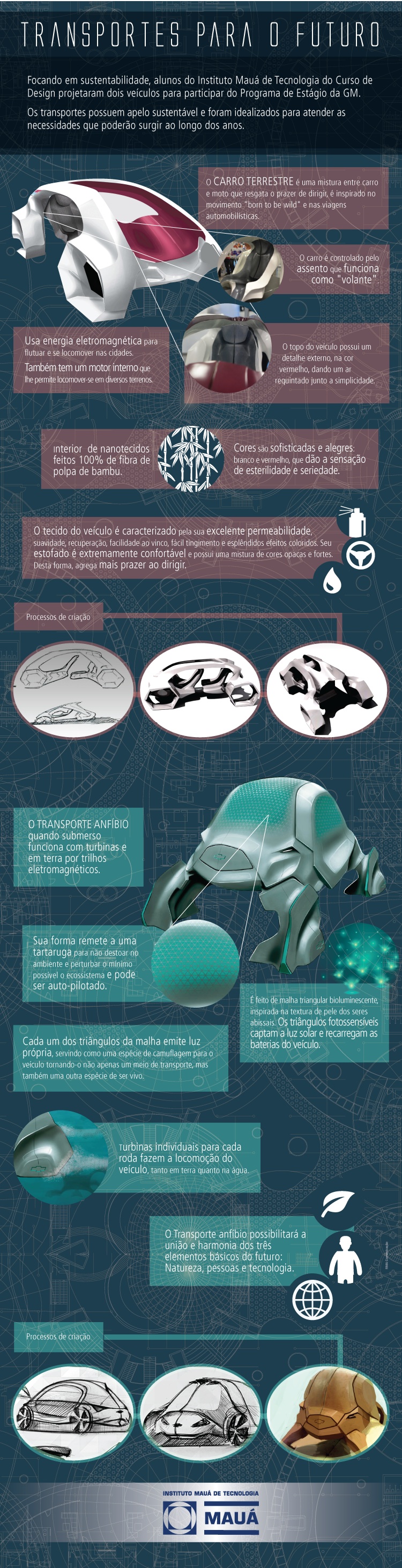 Alunos do Instituto Mauá de Tecnologia do curso de Design dão vida a dois novos transportes para o futuro